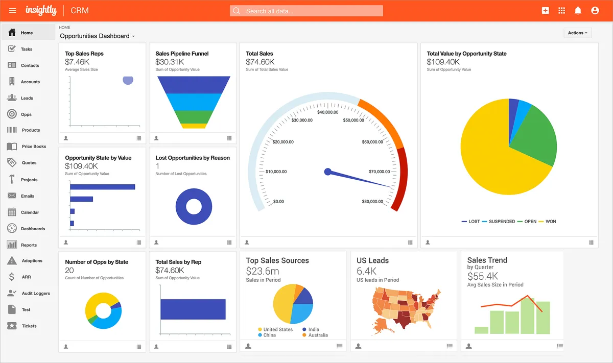 Insightly : avis des utilisateurs, avantages & inconvénients de ce logiciel CRM
