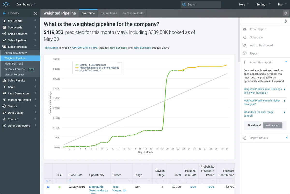 InsightSquared : avis des utilisateurs, avantages & inconvénients de ce logiciel de business intelligence InsightSquared : avis des utilisateurs, avantages & inconvénients de ce logiciel de business intelligence