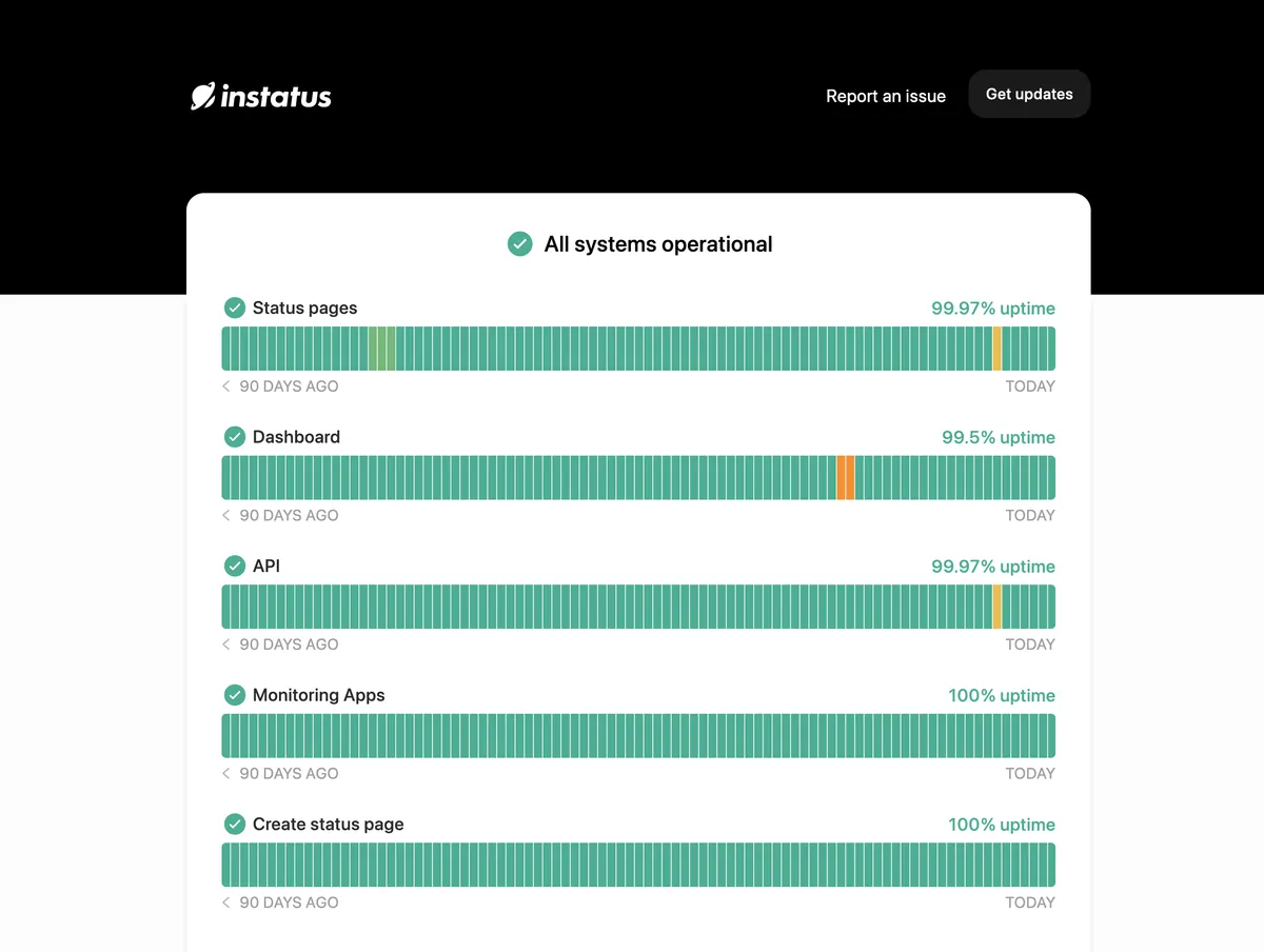 Instatus : avis des utilisateurs, avantages & inconvénients de ce logiciel de gestion des incidents Instatus : avis des utilisateurs, avantages & inconvénients de ce logiciel de gestion des incidents