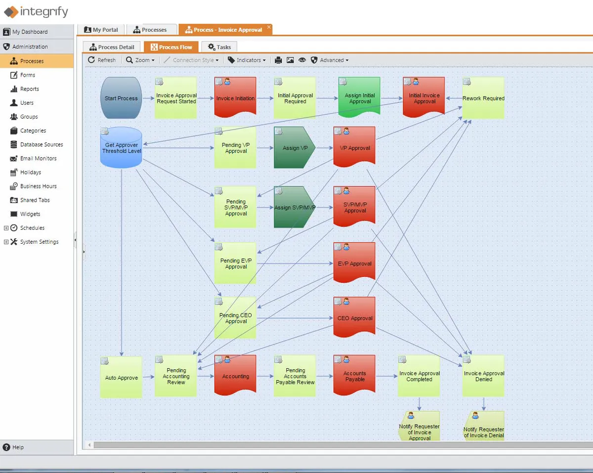 Integrify : avis des utilisateurs, avantages & inconvénients de ce logiciel de workflow