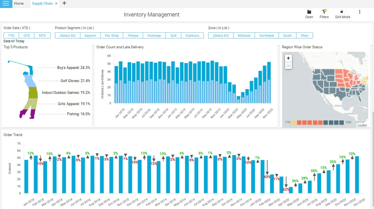 Intellicus : avis des utilisateurs, avantages & inconvénients de ce logiciel de business intelligence Intellicus : avis des utilisateurs, avantages & inconvénients de ce logiciel de business intelligence