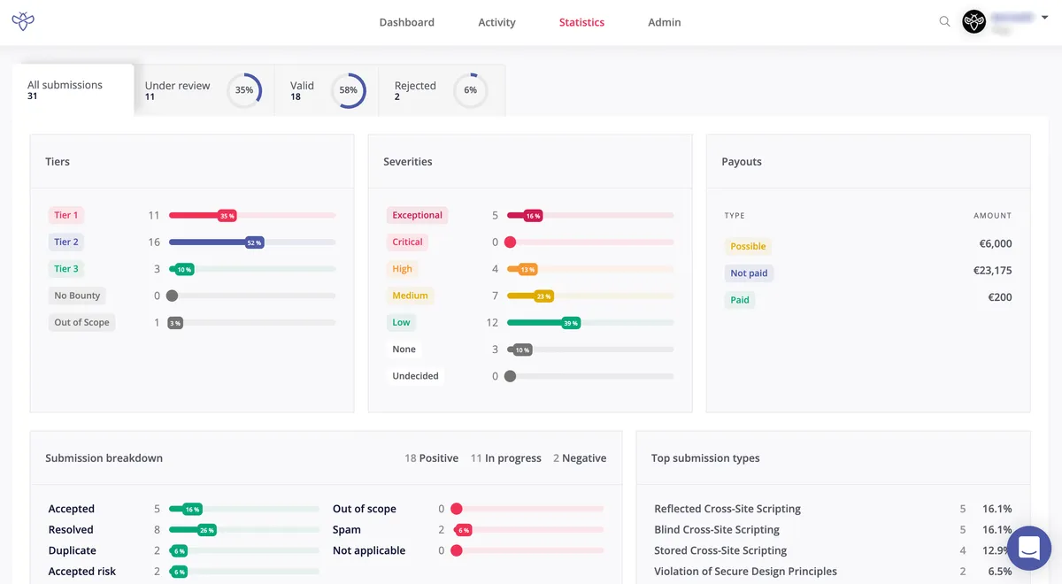 Intigriti : avis des utilisateurs, avantages & inconvénients de ce logiciel de cybersécurité / sécurité informatique Intigriti : avis des utilisateurs, avantages & inconvénients de ce logiciel de cybersécurité / sécurité informatique