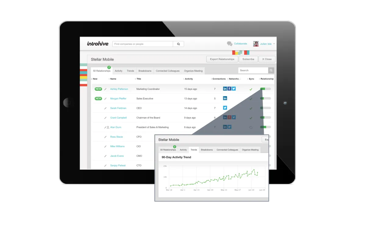 Introhive : avis des utilisateurs, avantages & inconvénients de ce logiciel d'automatisation de la force de vente