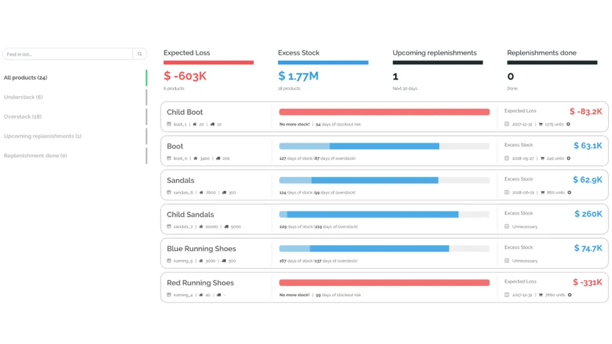 Intuendi : avis des utilisateurs, avantages & inconvénients de ce logiciel supply chain Intuendi : avis des utilisateurs, avantages & inconvénients de ce logiciel supply chain