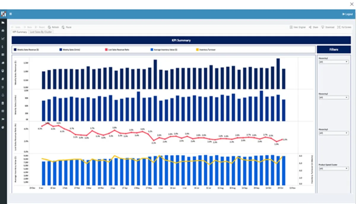 Invent Analytics : avis des utilisateurs, avantages & inconvénients de ce logiciel analytics Invent Analytics : avis des utilisateurs, avantages & inconvénients de ce logiciel analytics