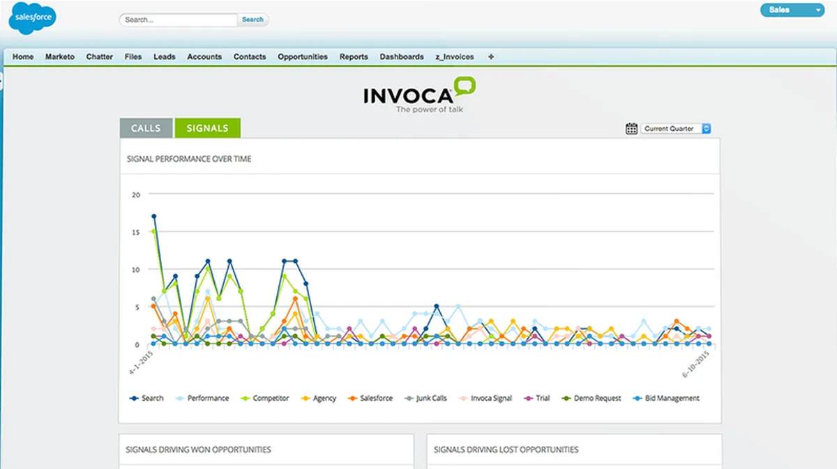 Invoca : avis des utilisateurs, avantages & inconvénients de ce logiciel de suivi des appels Invoca : avis des utilisateurs, avantages & inconvénients de ce logiciel de suivi des appels