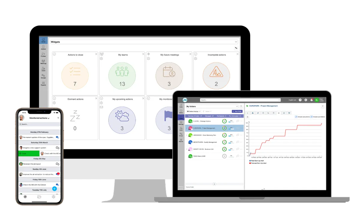 iPerfony : avis des utilisateurs, avantages & inconvénients de ce logiciel de gestion de projet Agile / Scrum