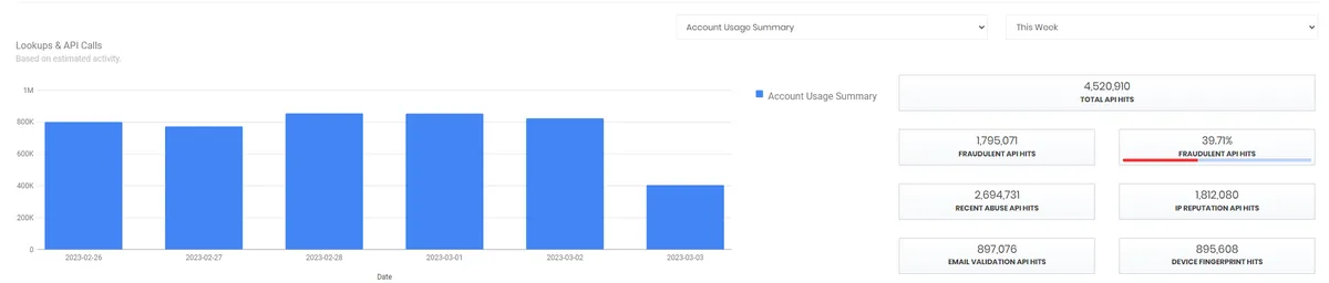 IPQualityScore : avis des utilisateurs, avantages & inconvénients de ce logiciel de détection et prévention de la fraude IPQualityScore : avis des utilisateurs, avantages & inconvénients de ce logiciel de détection et prévention de la fraude