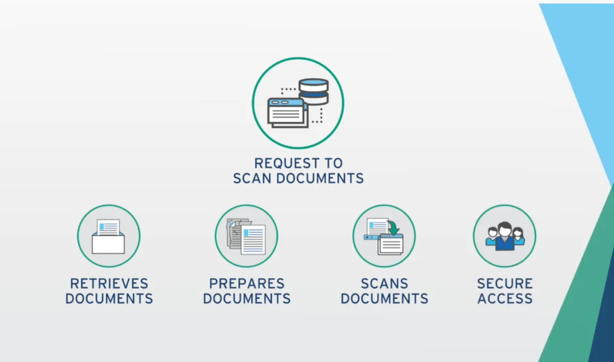 Iron Mountain : avis des utilisateurs, avantages & inconvénients de ce logiciel de eDiscovery Iron Mountain : avis des utilisateurs, avantages & inconvénients de ce logiciel de eDiscovery