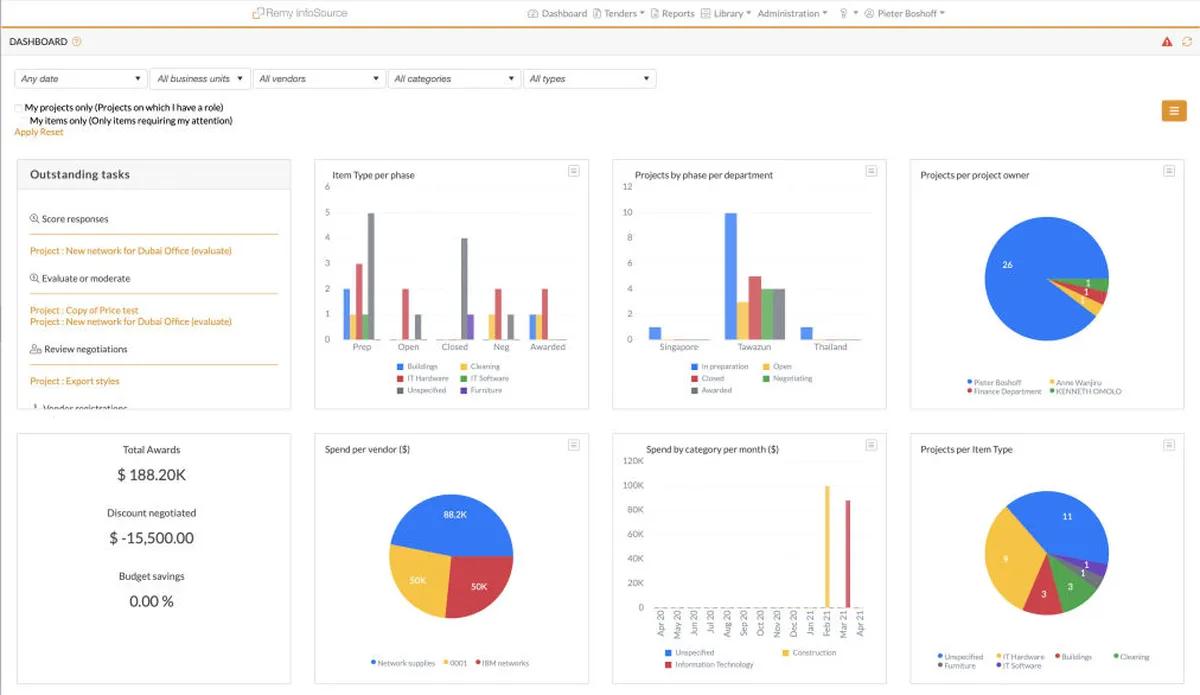 iSpec : avis des utilisateurs, avantages & inconvénients de ce logiciel de gestion de projet Agile / Scrum