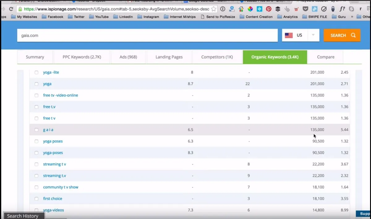iSpionage : avis des utilisateurs, avantages & inconvénients de ce logiciel PPC iSpionage : avis des utilisateurs, avantages & inconvénients de ce logiciel PPC