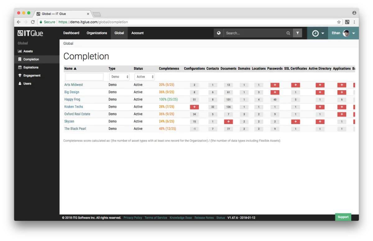 IT GLUE : avis des utilisateurs, avantages & inconvénients de ce logiciel de gestion des actifs informatiques