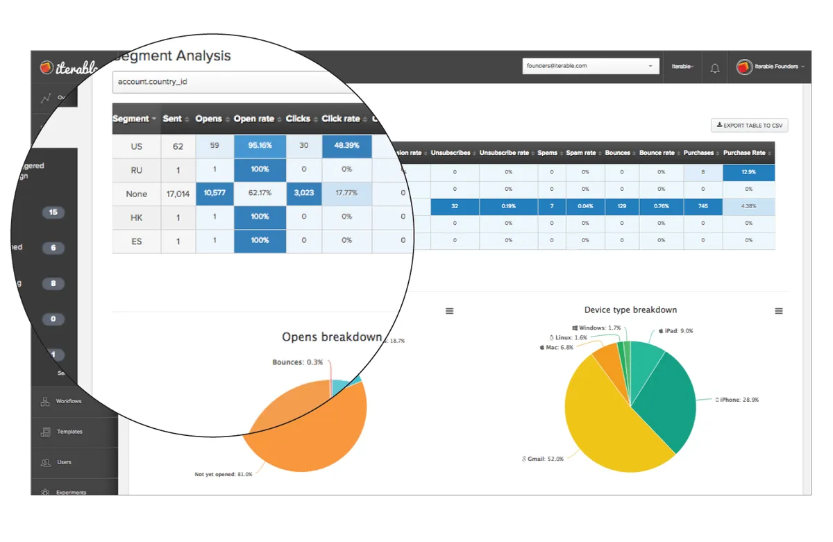 Iterable : avis des utilisateurs, avantages & inconvénients de ce logiciel de marketing automation