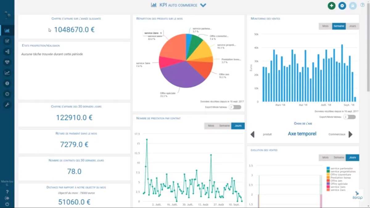 Iterop : avis des utilisateurs, avantages & inconvénients de ce logiciel BPM Iterop : avis des utilisateurs, avantages & inconvénients de ce logiciel BPM