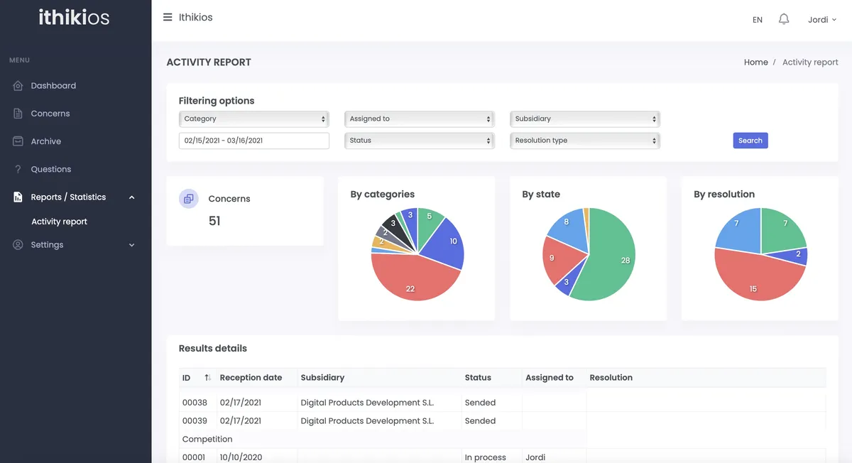 Ithikios : avis des utilisateurs, avantages & inconvénients de ce logiciel de whistleblowing Ithikios : avis des utilisateurs, avantages & inconvénients de ce logiciel de whistleblowing