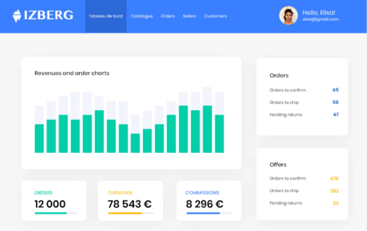 Izberg : avis des utilisateurs, avantages & inconvénients de ce logiciel de marketplace