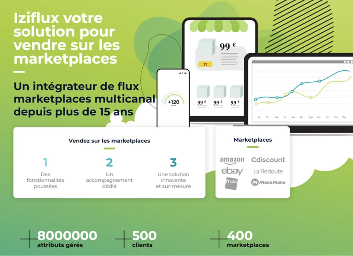 Iziflux : avis des utilisateurs, avantages & inconvénients de ce logiciel PIM Iziflux : avis des utilisateurs, avantages & inconvénients de ce logiciel PIM