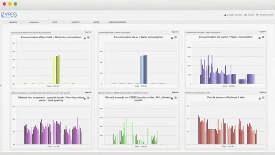 IZYPEO® QSE : interface 6