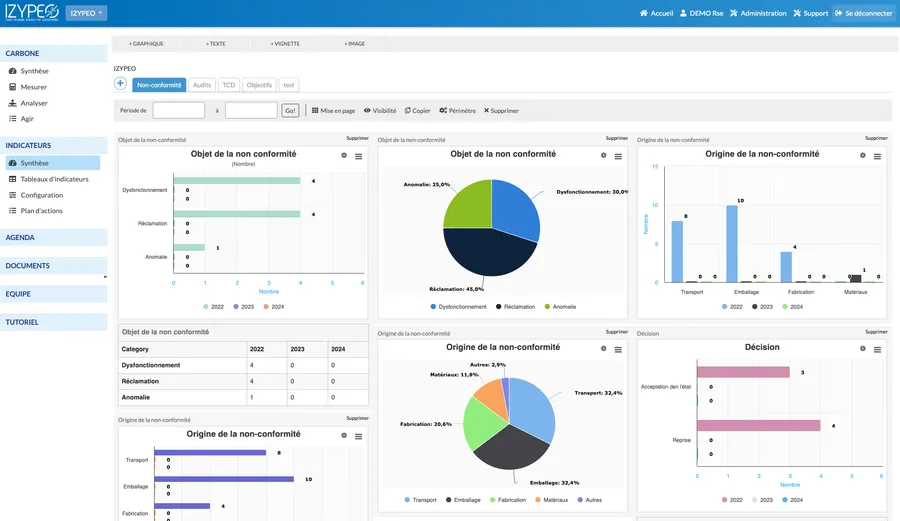 izypeo qse interface 7