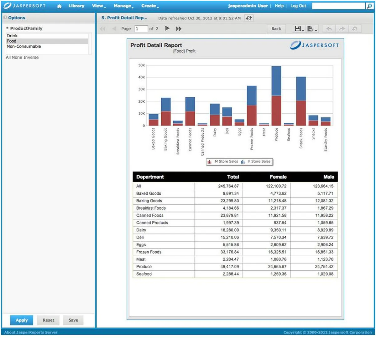 Jaspersoft : avis des utilisateurs, avantages & inconvénients de ce logiciel analytics Jaspersoft : avis des utilisateurs, avantages & inconvénients de ce logiciel analytics