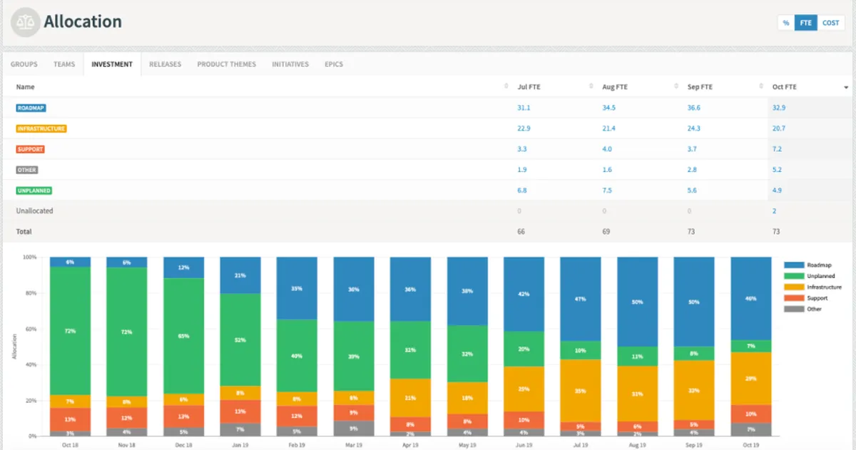 Jellyfish : avis des utilisateurs, avantages & inconvénients de ce logiciel IoT