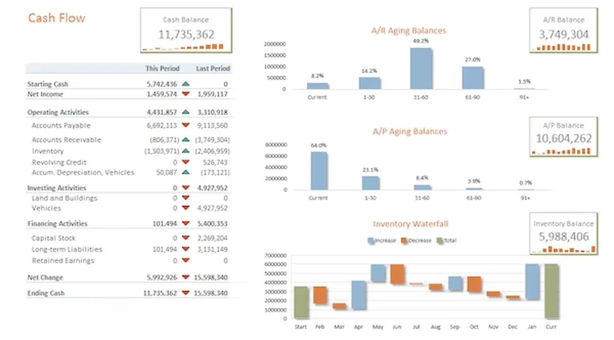 Jet Reports : avis des utilisateurs, avantages & inconvénients de ce logiciel de reporting Jet Reports : avis des utilisateurs, avantages & inconvénients de ce logiciel de reporting