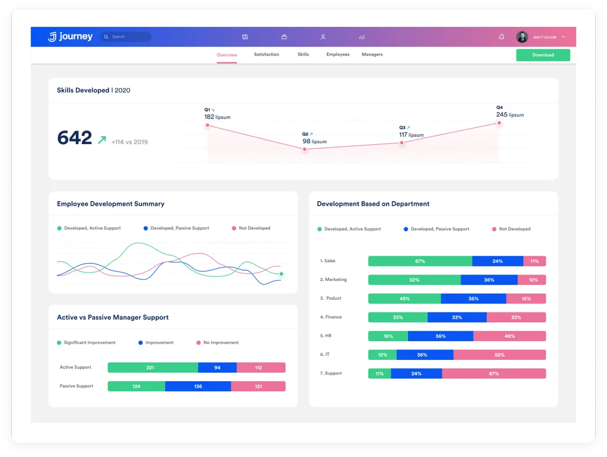 Journey : avis des utilisateurs, avantages & inconvénients de ce logiciel de marketing Journey : avis des utilisateurs, avantages & inconvénients de ce logiciel de marketing