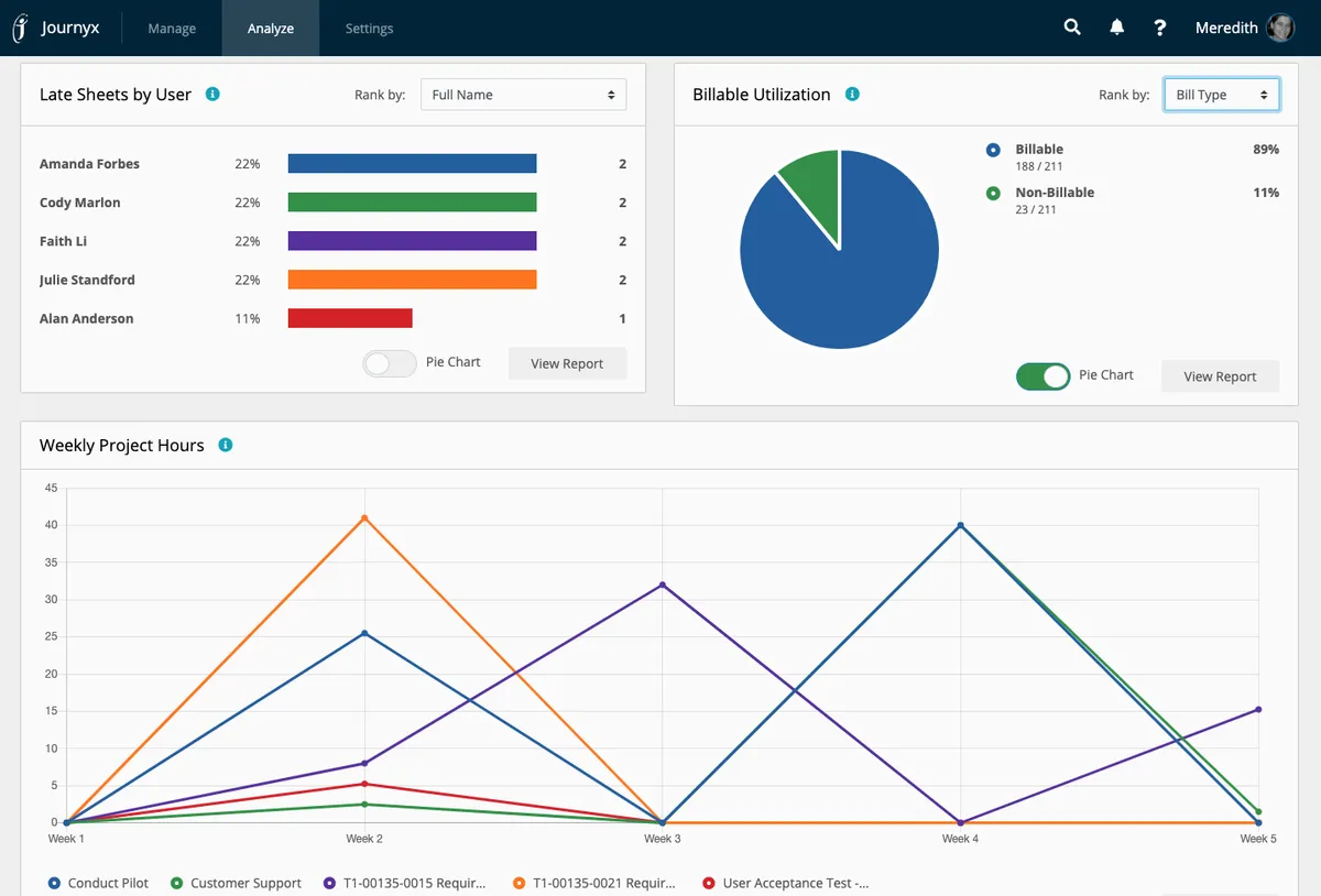 Journyx : avis des utilisateurs, avantages & inconvénients de ce logiciel de gestion des temps et activités Journyx : avis des utilisateurs, avantages & inconvénients de ce logiciel de gestion des temps et activités