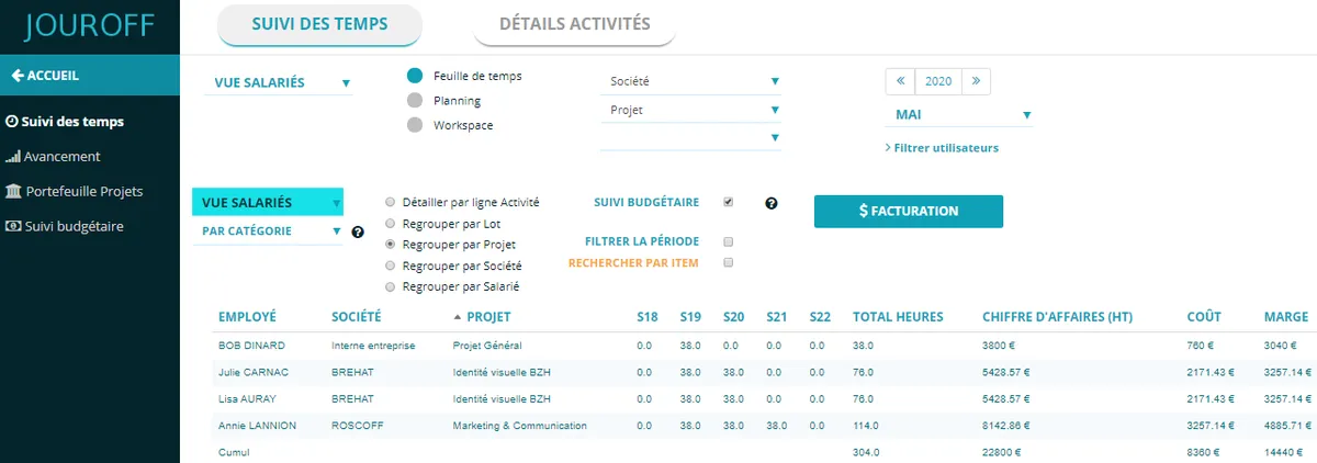 JourOff : avis des utilisateurs, avantages & inconvénients de ce logiciel de gestion des temps et activités