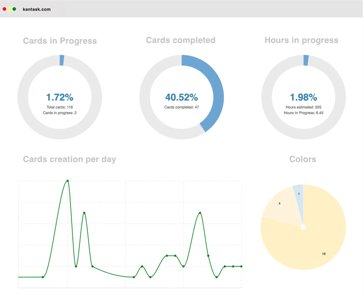 Kantask : avis des utilisateurs, avantages & inconvénients de ce logiciel Kanban Kantask : avis des utilisateurs, avantages & inconvénients de ce logiciel Kanban