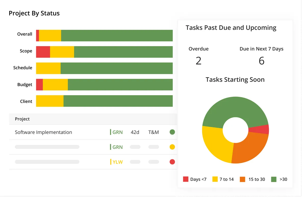 Kantata : avis des utilisateurs, avantages & inconvénients de ce logiciel PSA Kantata : avis des utilisateurs, avantages & inconvénients de ce logiciel PSA