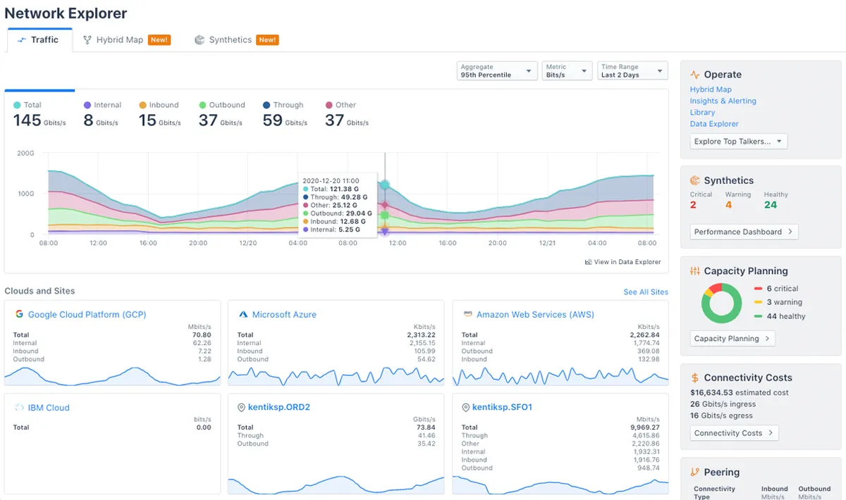 Kentik : avis des utilisateurs, avantages & inconvénients de cette plateforme AIOps Kentik : avis des utilisateurs, avantages & inconvénients de cette plateforme AIOps