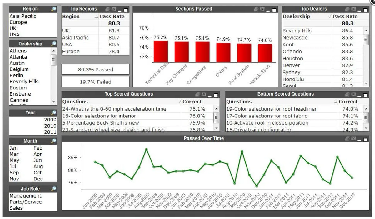 Key Survey Software : avis des utilisateurs, avantages & inconvénients de ce logiciel d'enquête / sondage / questionnaire Key Survey Software : avis des utilisateurs, avantages & inconvénients de ce logiciel d'enquête / sondage / questionnaire