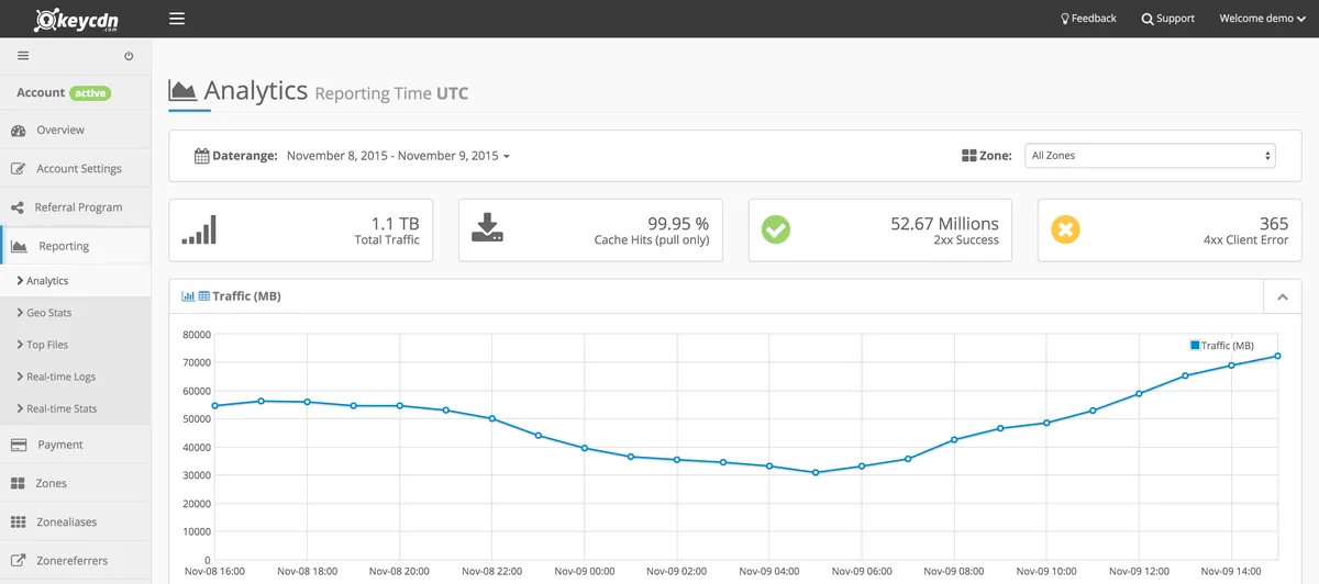 KeyCDN : avis des utilisateurs, avantages & inconvénients de ce outil de CDN