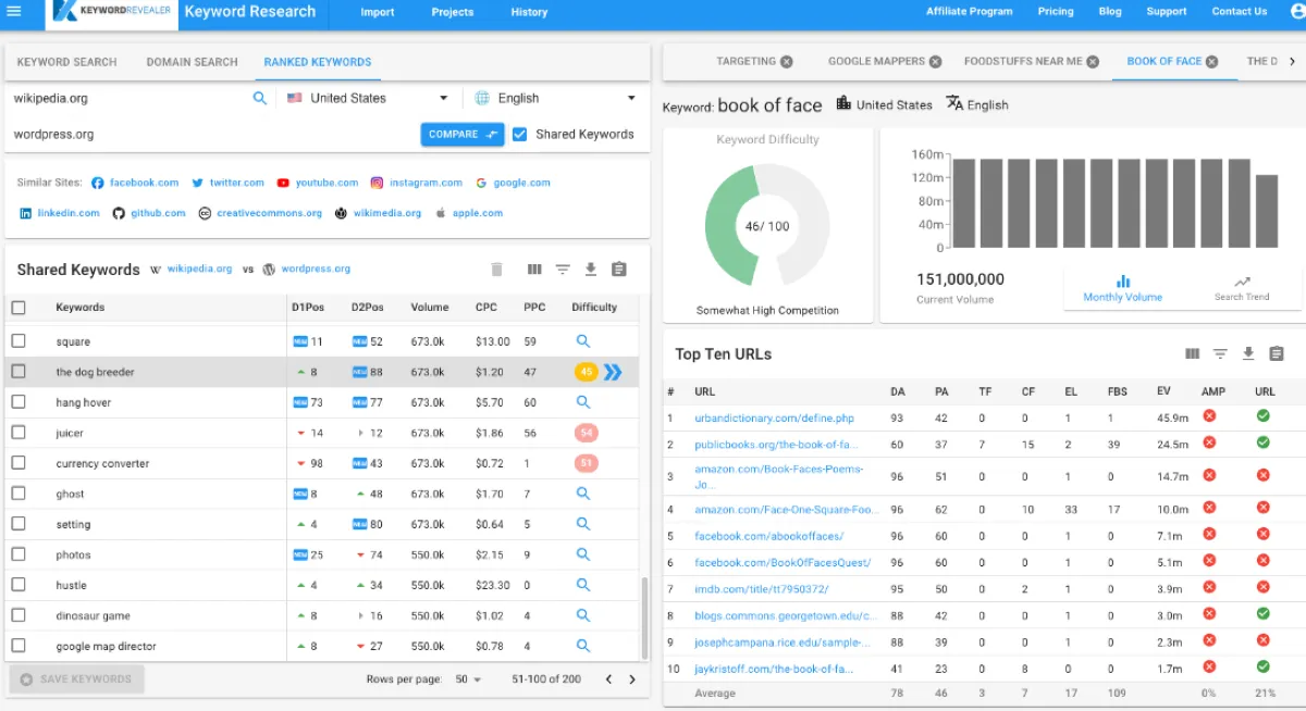 Keyword Revealer : avis des utilisateurs, avantages & inconvénients de ce logiciel de recherche de mots clés Keyword Revealer : avis des utilisateurs, avantages & inconvénients de ce logiciel de recherche de mots clés