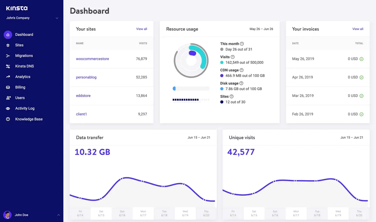 Kinsta : avis des utilisateurs, avantages & inconvénients de ce hébergeur web / gestionnaire de domaines