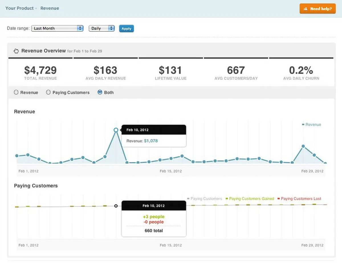 Kissmetrics : avis des utilisateurs, avantages & inconvénients de ce logiciel web analytics