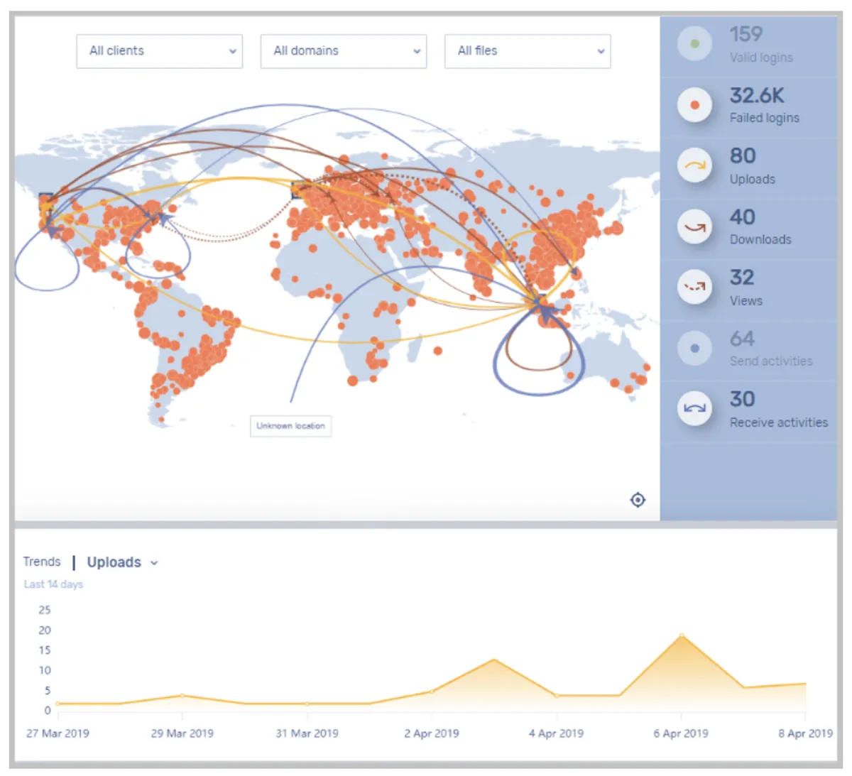 Kiteworks : avis des utilisateurs, avantages & inconvénients de ce logiciel de transfert de fichiers Kiteworks : avis des utilisateurs, avantages & inconvénients de ce logiciel de transfert de fichiers