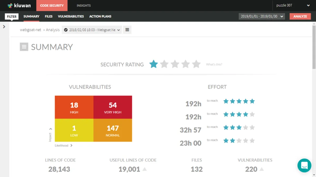 Kiuwan : avis des utilisateurs, avantages & inconvénients de ce logiciel d'analyse du code Kiuwan : avis des utilisateurs, avantages & inconvénients de ce logiciel d'analyse du code