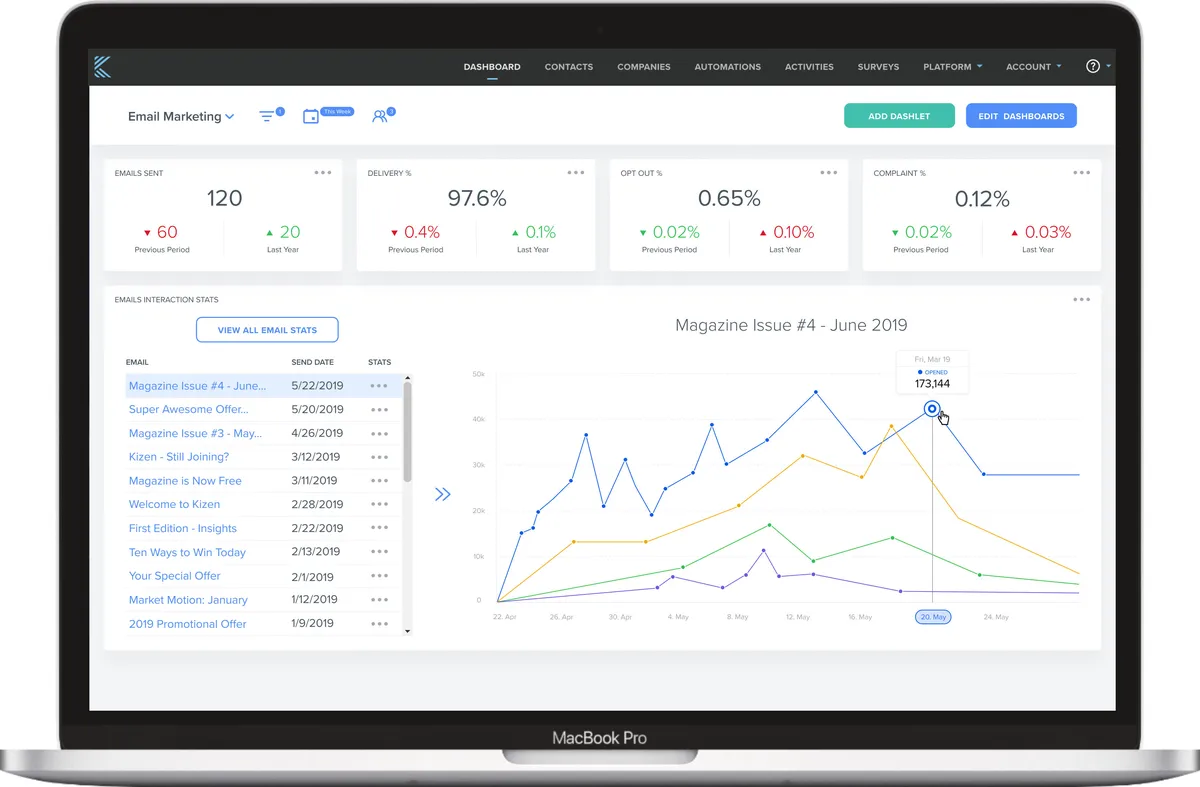 KIZEN : avis des utilisateurs, avantages & inconvénients de ce logiciel de gestion commerciale et ventes KIZEN : avis des utilisateurs, avantages & inconvénients de ce logiciel de gestion commerciale et ventes
