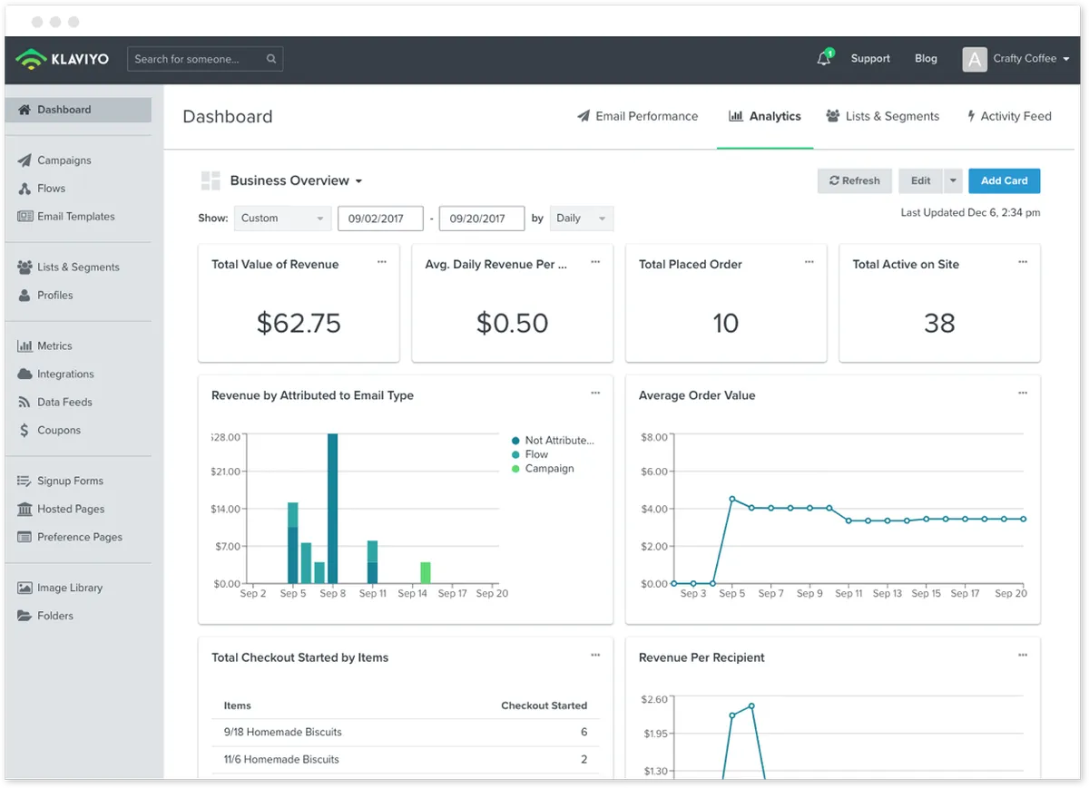 Klaviyo : avis des utilisateurs, avantages & inconvénients de ce logiciel CRM