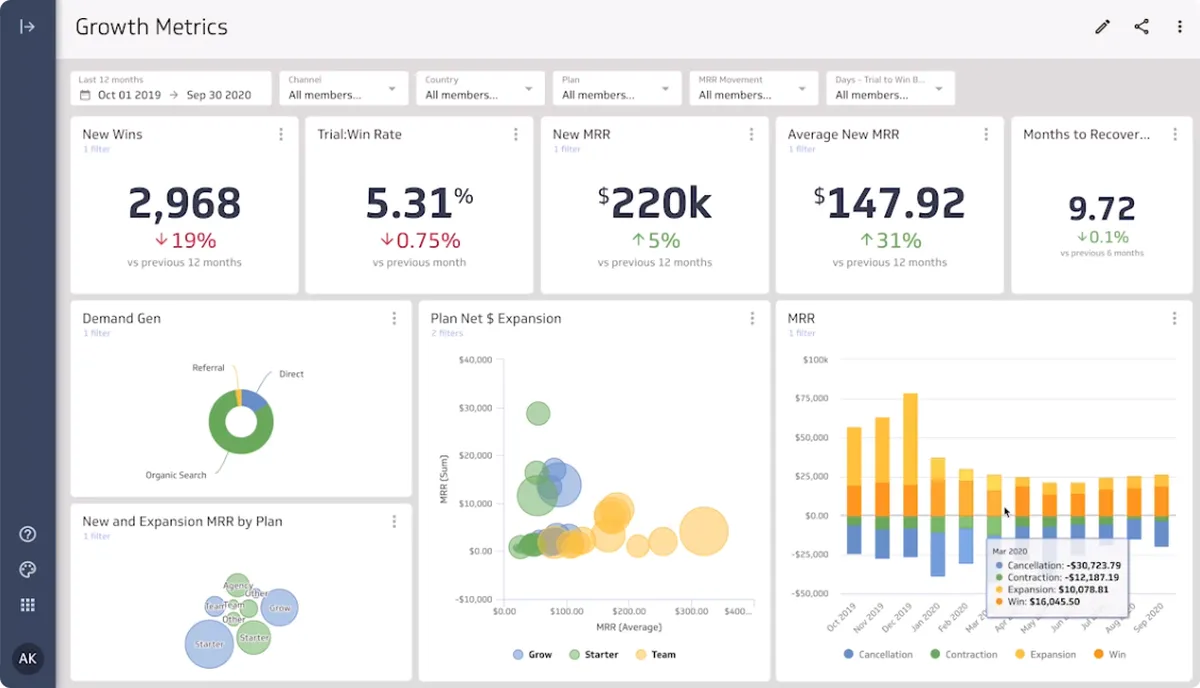 Klipfolio : avis des utilisateurs, avantages & inconvénients de ce logiciel analytics