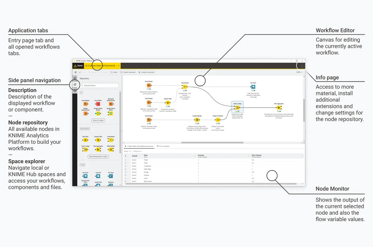 KNIME : avis des utilisateurs, avantages & inconvénients de ce logiciel analytics KNIME : avis des utilisateurs, avantages & inconvénients de ce logiciel analytics