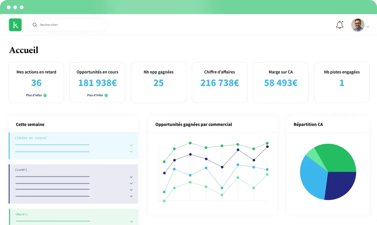 Koban CRM : avis des utilisateurs, avantages & inconvénients de ce logiciel CRM Koban CRM : avis des utilisateurs, avantages & inconvénients de ce logiciel CRM
