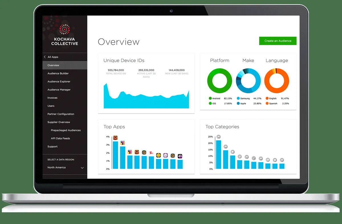Kochava : avis des utilisateurs, avantages & inconvénients de ce logiciel de marketing analytics Kochava : avis des utilisateurs, avantages & inconvénients de ce logiciel de marketing analytics