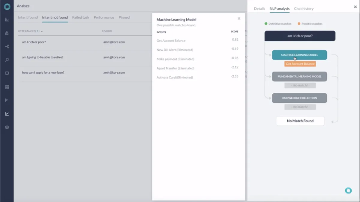 Kore Messaging Platform : avis des utilisateurs, avantages & inconvénients de ce logiciel de Chatbot IA / Agent IA
