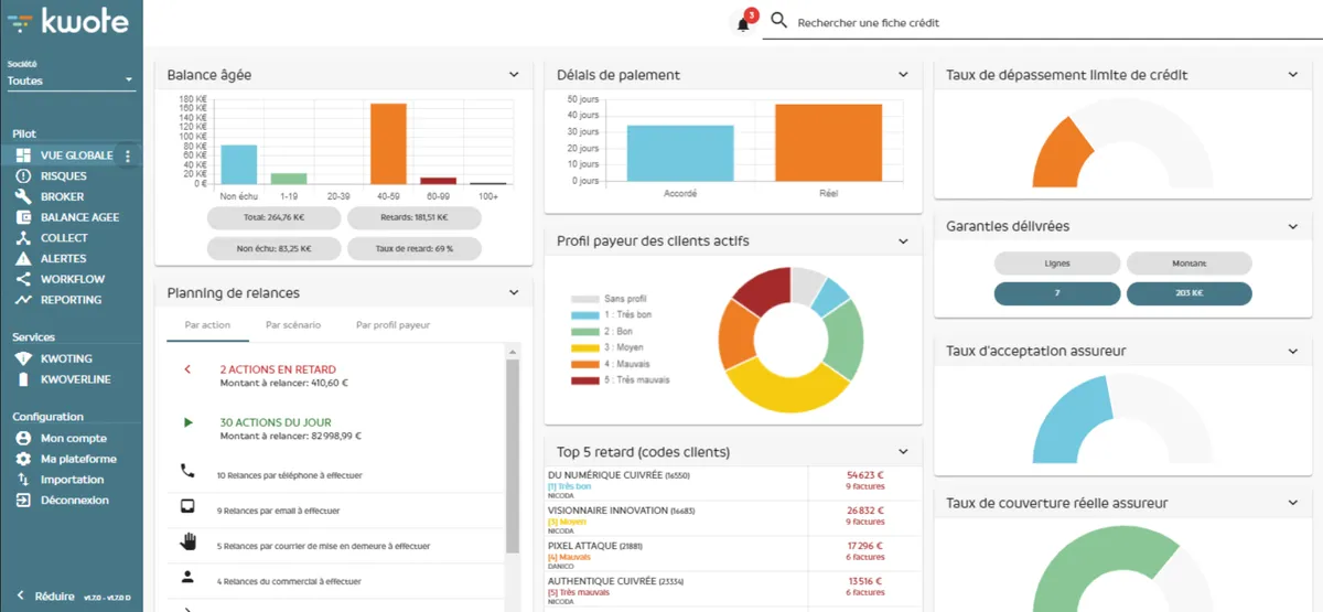 Kwote : avis des utilisateurs, avantages & inconvénients de ce logiciel de recouvrement de créances / impayés Kwote : avis des utilisateurs, avantages & inconvénients de ce logiciel de recouvrement de créances / impayés
