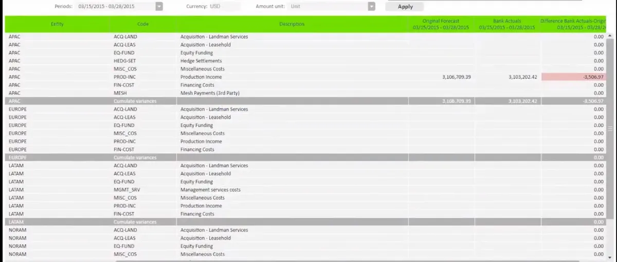 Kyriba : avis des utilisateurs, avantages & inconvénients de ce logiciel de trésorerie Kyriba : avis des utilisateurs, avantages & inconvénients de ce logiciel de trésorerie