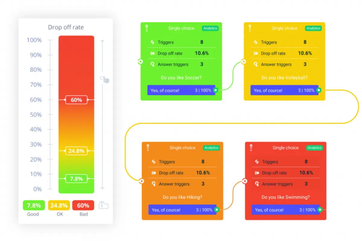 Leadoo : avis des utilisateurs, avantages & inconvénients de ce logiciel de marketing automation Leadoo : avis des utilisateurs, avantages & inconvénients de ce logiciel de marketing automation