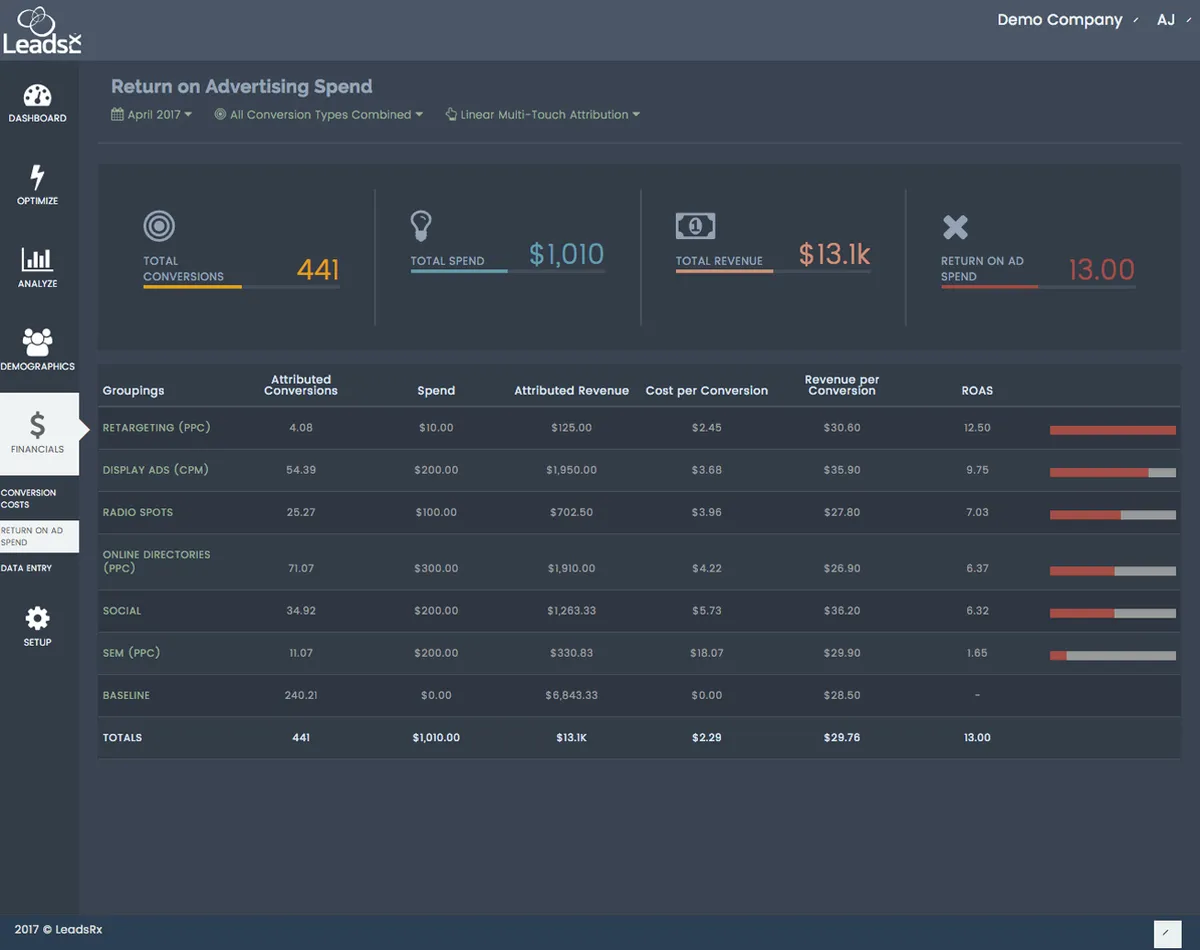 LeadsRX : avis des utilisateurs, avantages & inconvénients de ce logiciel de marketing analytics LeadsRX : avis des utilisateurs, avantages & inconvénients de ce logiciel de marketing analytics